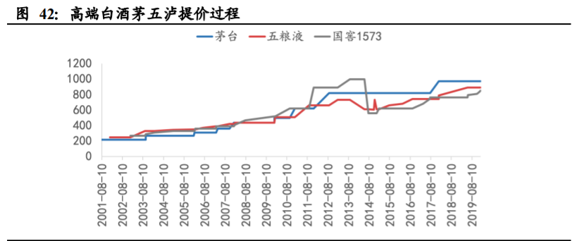 酒鬼酒深度解析：独特馥郁香，高端酒内参闪耀崛起