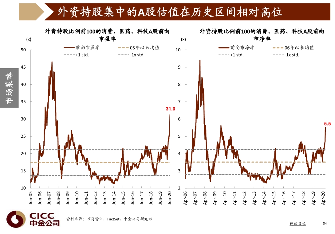 宏观经济与投资策略分析：图说中国，2020年三季度