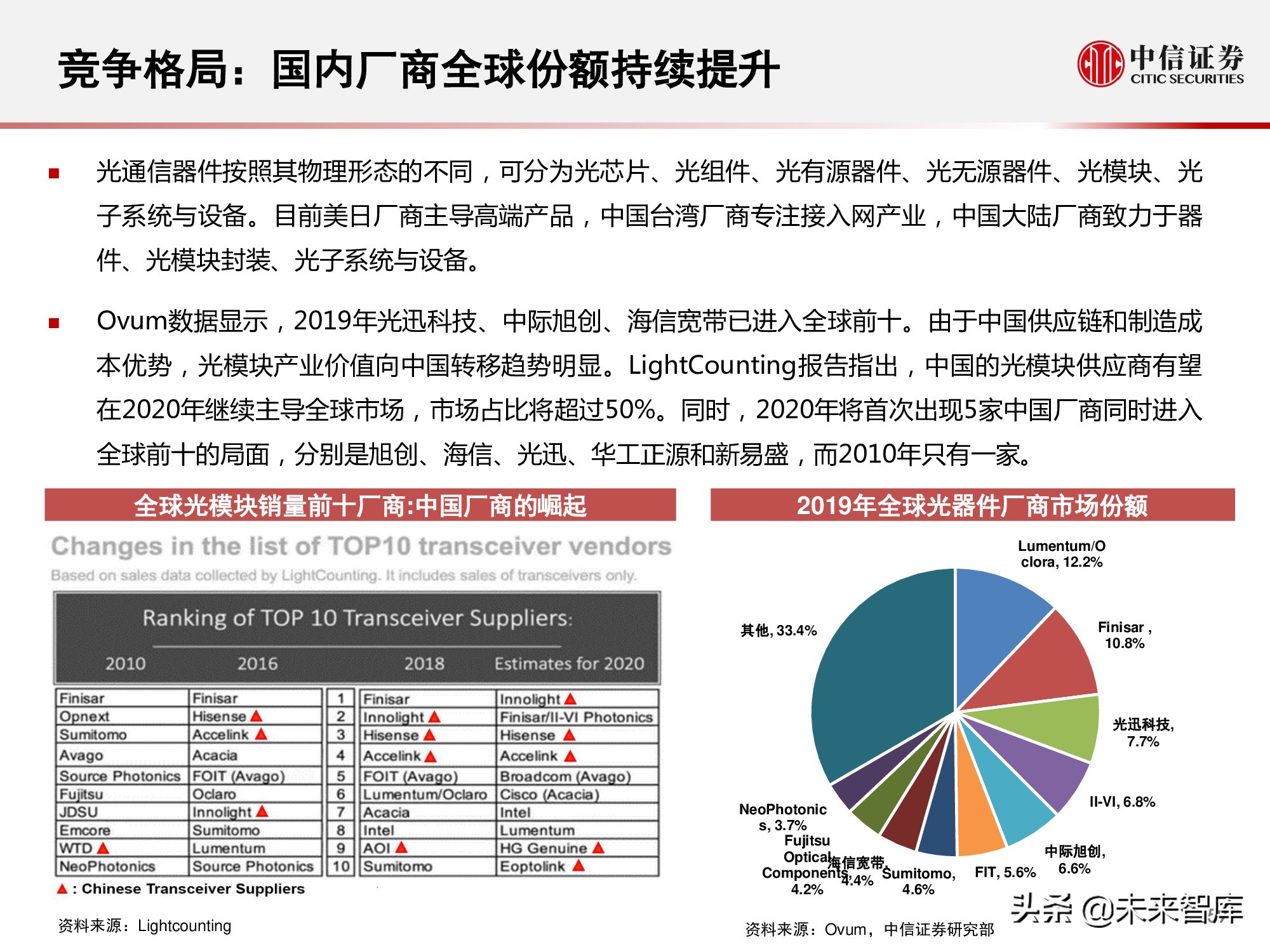 数据中心产业链研究报告：数据底座，长期景气