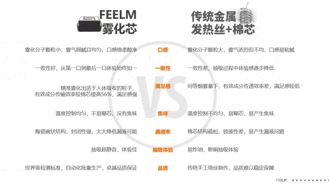 上瘾这门生意，成就了4000亿市值的电子烟代工巨头