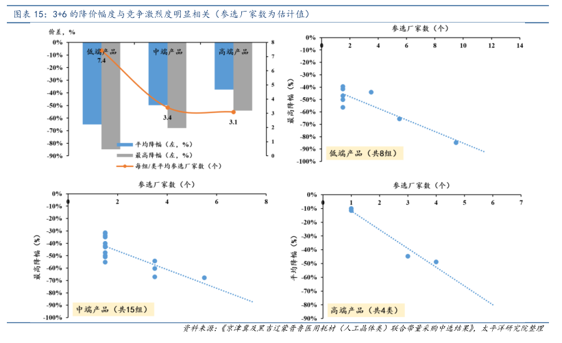 眼科行业报告：带量采购有望促进人工晶体格局重塑