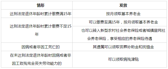 关于基本养老保险，你了解多少？ 第1张