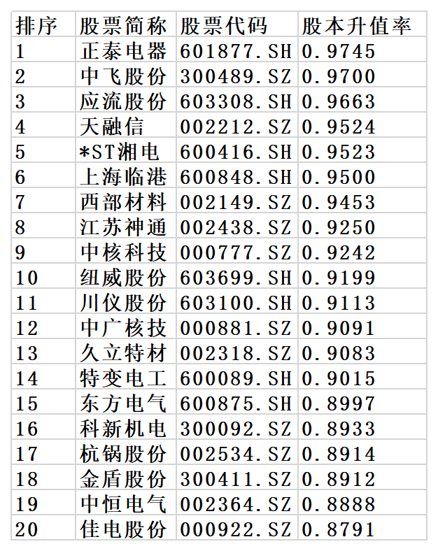 核电核能概念股的好市值公司有哪些？