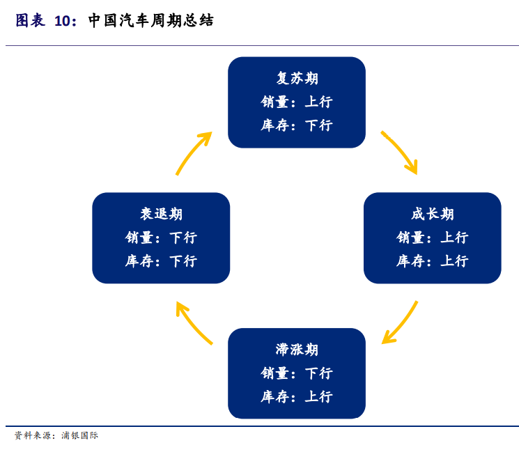 新能源汽车产业投资手册：站在黄金十年的起点，买还是不买