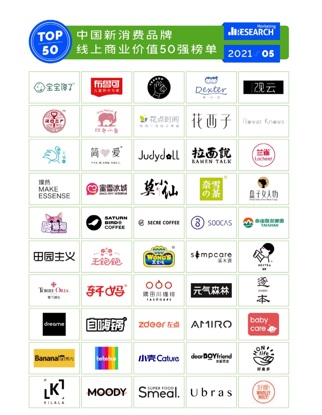 新消费品牌为何能火起来？