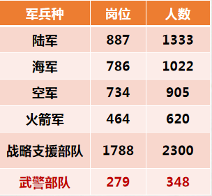 你报考的文职岗位未来发展空间有多大？