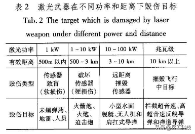 理性分析，美国舰载激光武器到底进展到哪一步了？