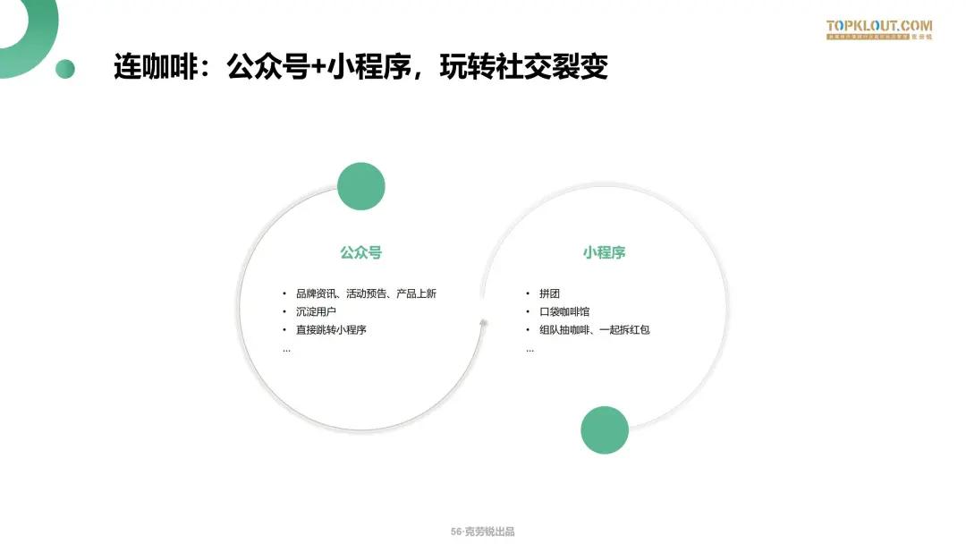 微信生态下的营销洞察报告