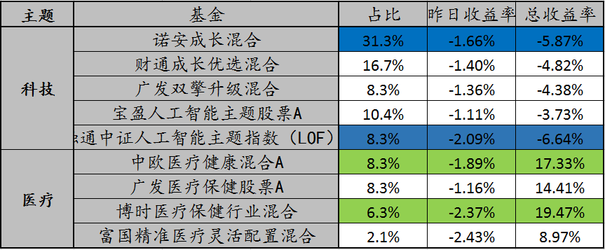 ☆攻城狮的星期六日记☆ No.1