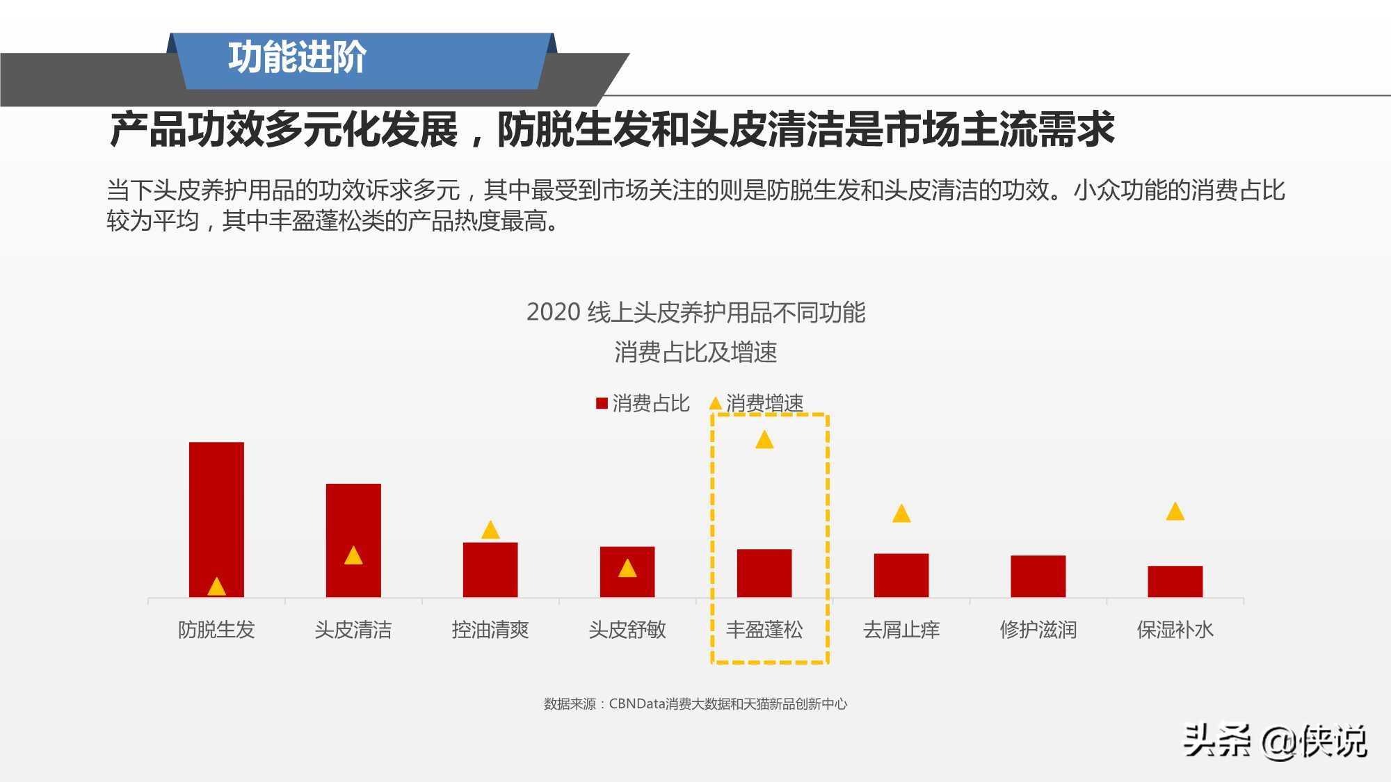 阿里研究院：2021头皮养护趋势报告