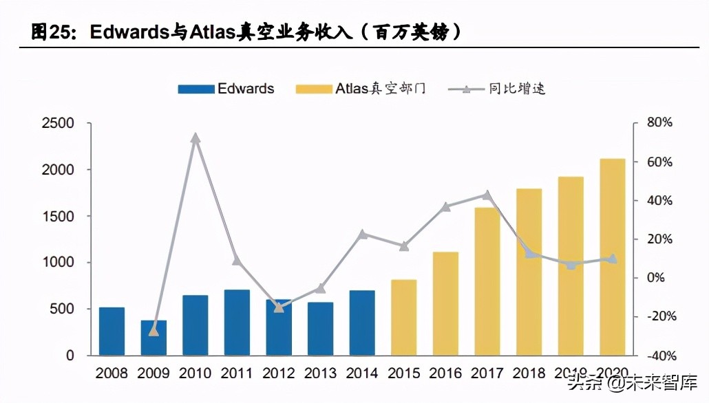 半导体设备行业分析报告：真空泵，国产化趋势如何？