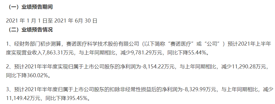 èµè¯ºå»çä¸å¸åä¸ç»©ï¼åè¸ï¼é­é®è¯¢ å¹´åè¡ä¸åæè¶ç¾æ¬¡