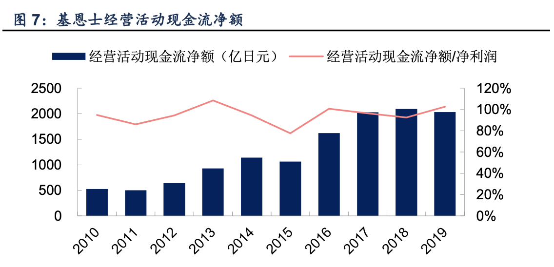 「行业深度」机器视觉全球巨头对比解析：康耐视&基恩士