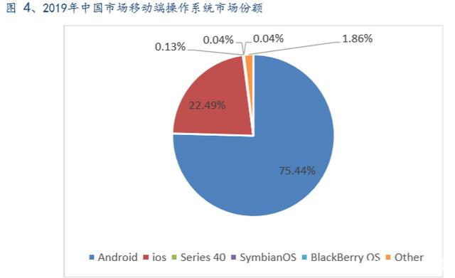 未来的操作系统将会全平台一体化，国产系统突