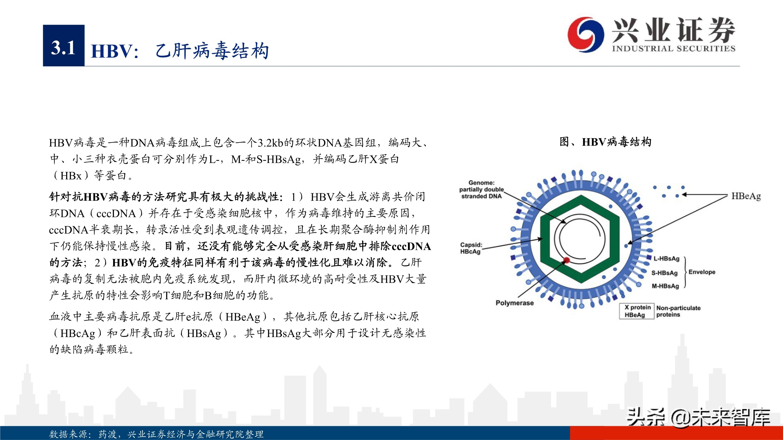 抗病毒药物150页深度报告：新冠映射下的价值洼地