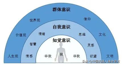 「峰咖」李德毅院士 : 新一代人工智能十问十答