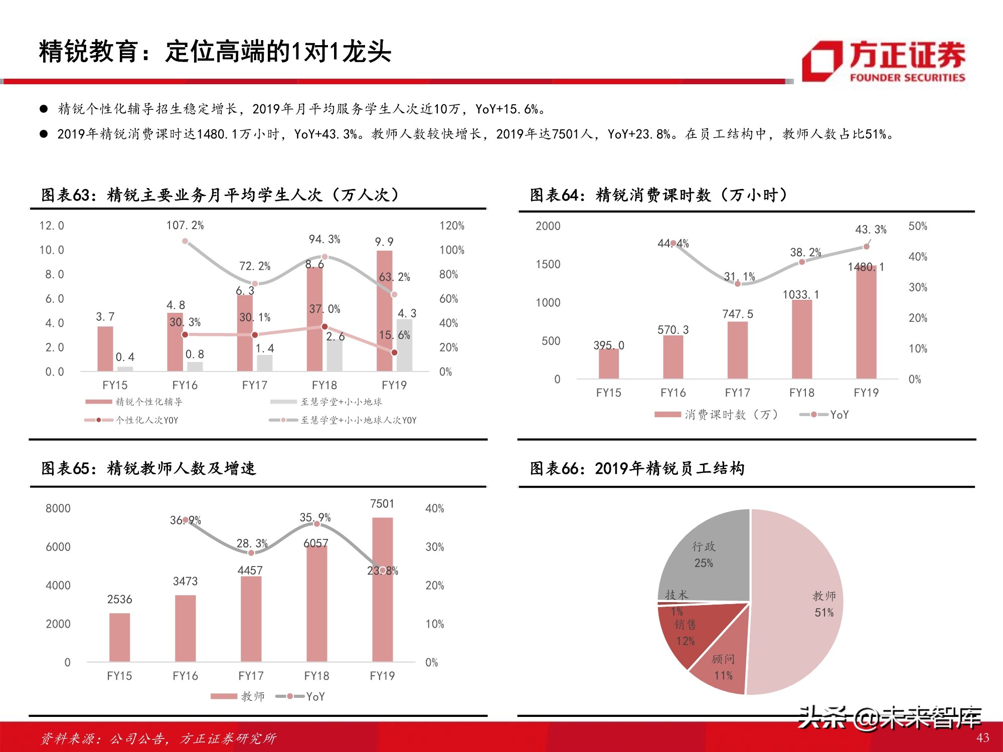 K12课外培训行业专题报告：筚路蓝缕，玉汝于成