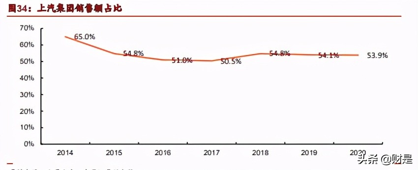 华域汽车深度解析：行业之锚，拾级而上，穿越牛熊