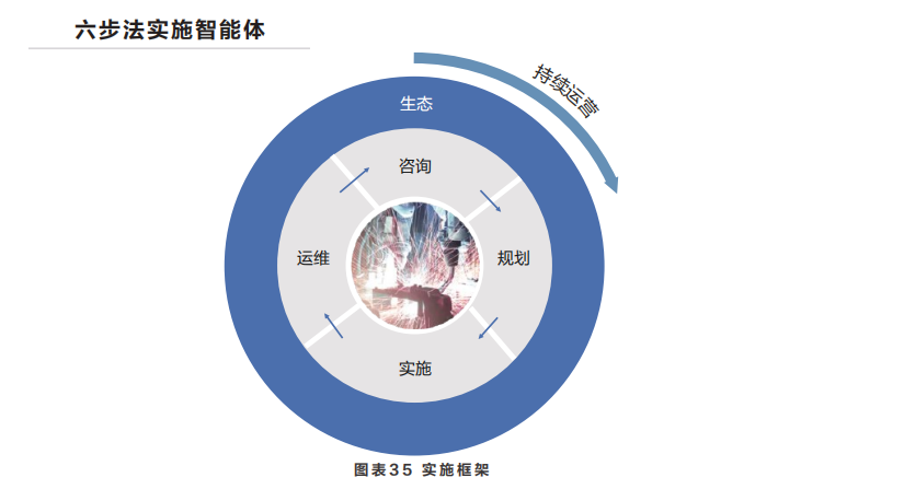智能体白皮书：共建智能体，共创全场景智慧（2020年）