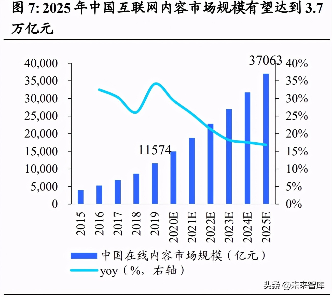互联网内容社区行业研究：二十年砥砺前行，步入发展黄金时期