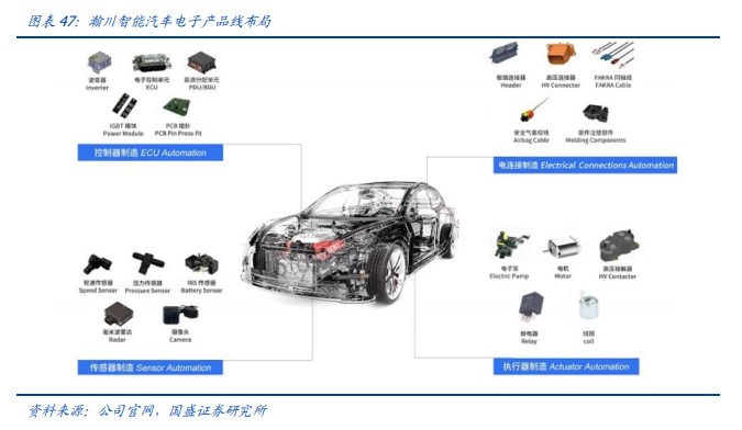 瀚川智能专题研究：“1+N”战略布局拥抱成长