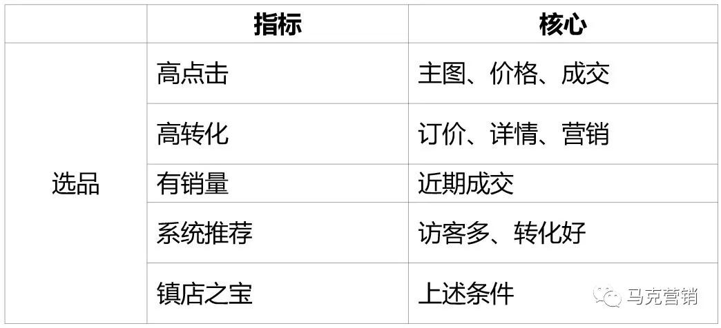 1688网销宝如何优化才省钱？