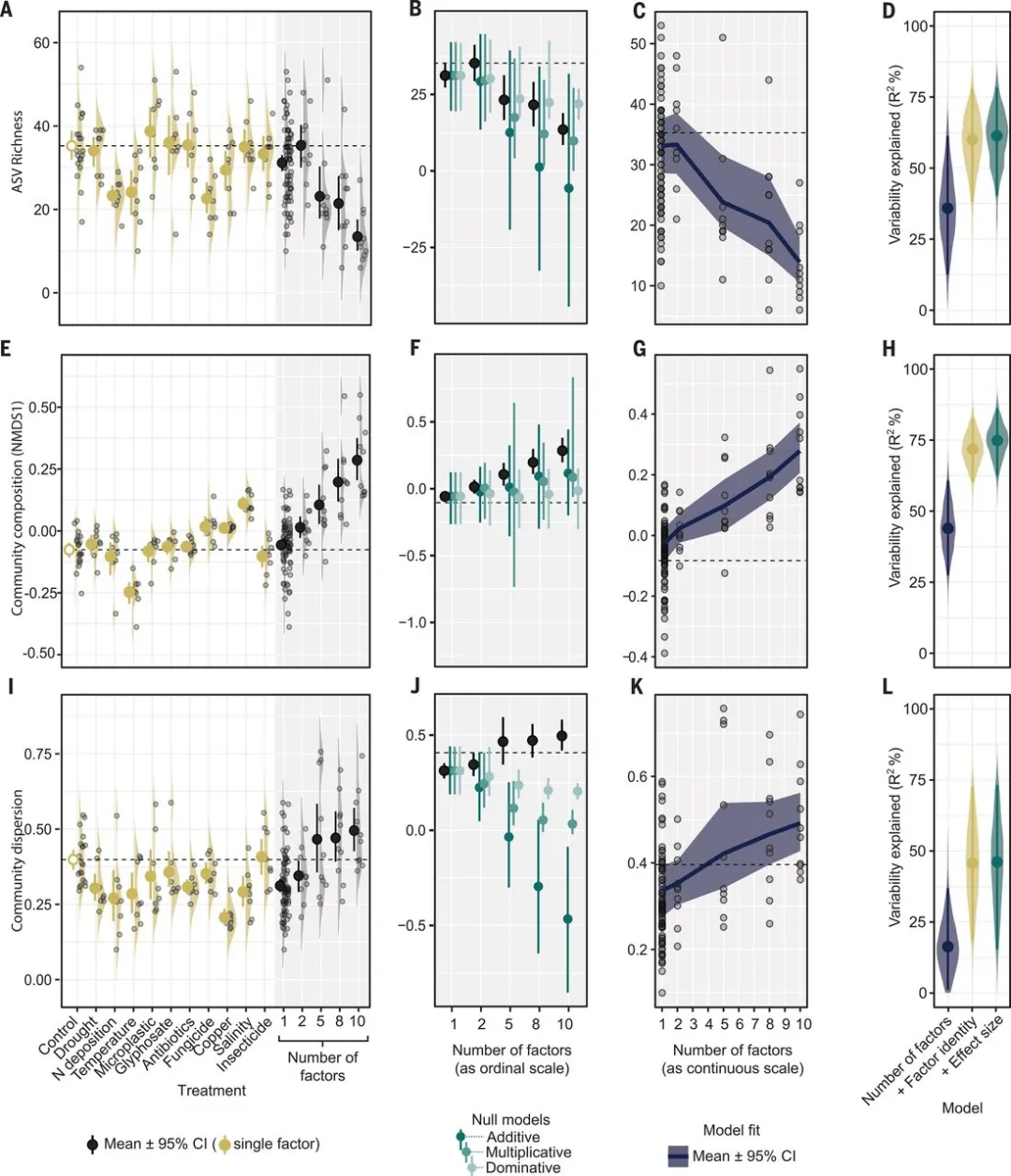 The role of multiple global change factors in driving soil function and ...