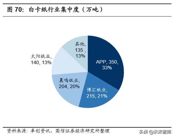 造纸行业深度报告：产业链上下游梳理