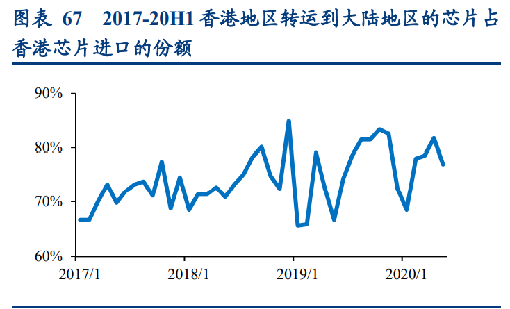 功率半导体行业深度报告：供需错配，盈利释放，持续突破