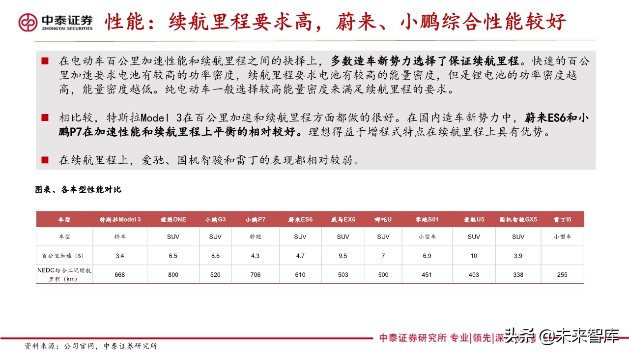 新能源汽车产业专题报告：造车新势力研究