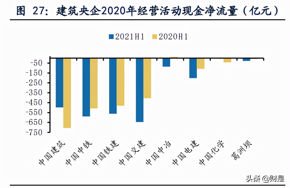 建筑行业2021年中报总结：工程龙头增速较高，央企龙头优势加强