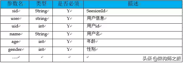 你觉得你设计的接口,够优雅吗?进来看看如何优雅的设计接口