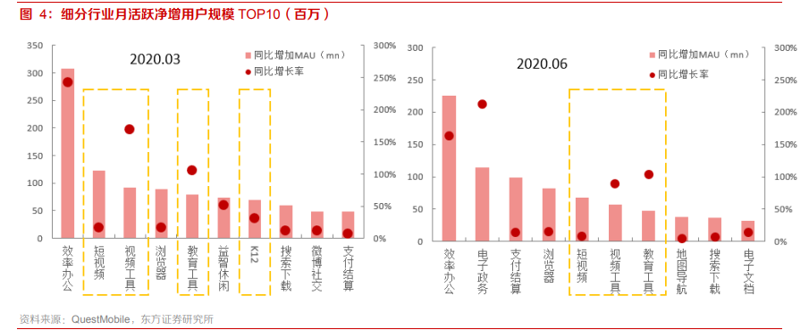 2021傳媒互聯網策略：擁抱大產品、大用戶平臺的繁榮性成長