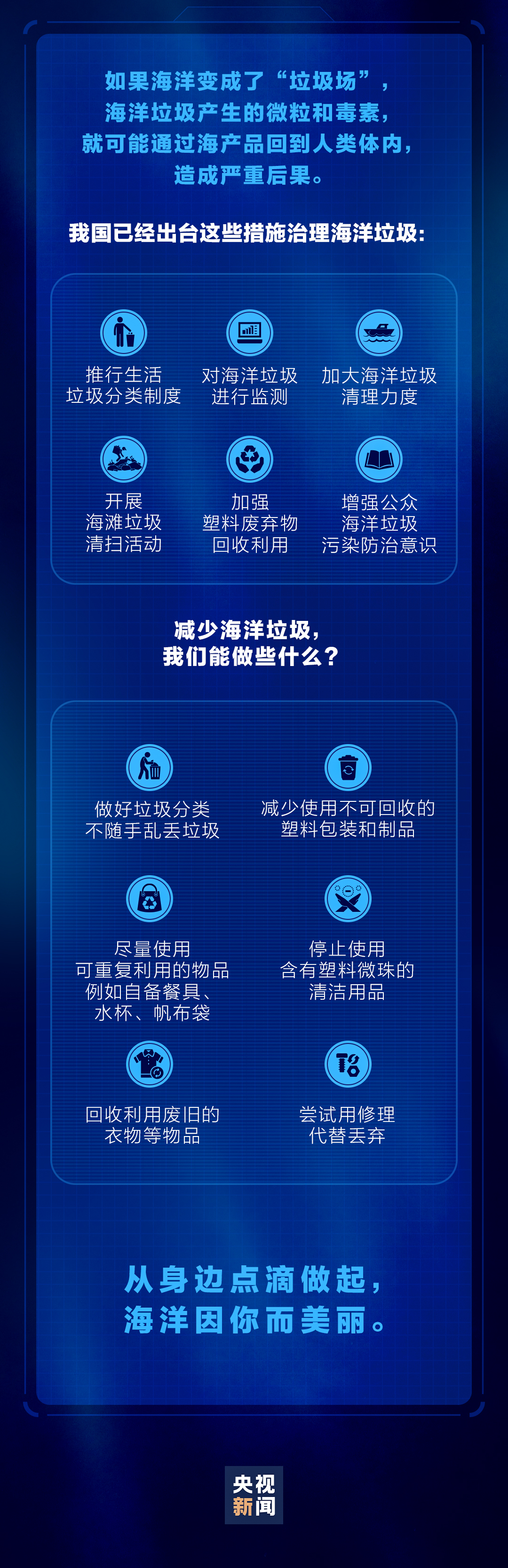 你一定想不到，海底竟是這樣的