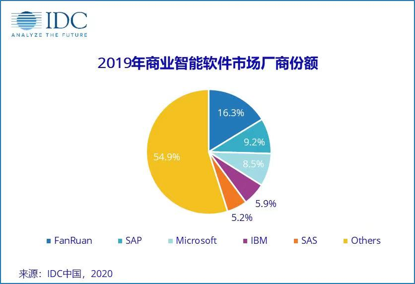 “国产化替代”加速！这些软件要硬刚国外巨头