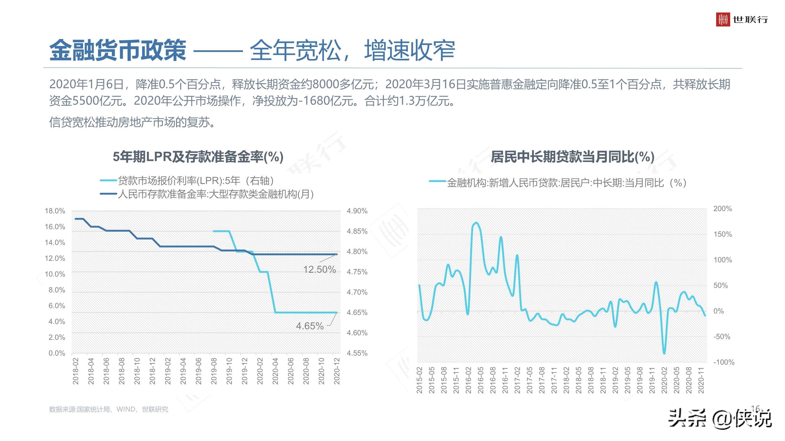 2020年大湾区商品住宅市场年度报告（世联行）