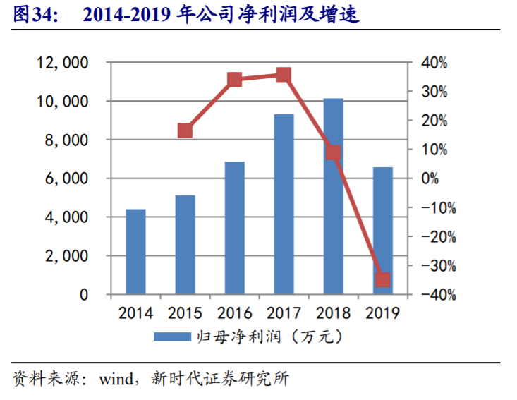 埃斯顿深度解析：向世界机器人巨头进发