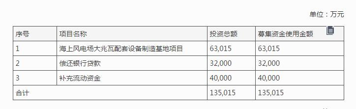 海力风电IPO:客户集中度、应收账款和存货“三高”