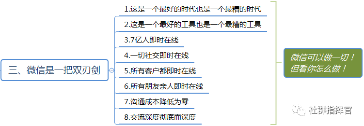 微信群运营方案有哪些（微信群运营方案及技巧策略）