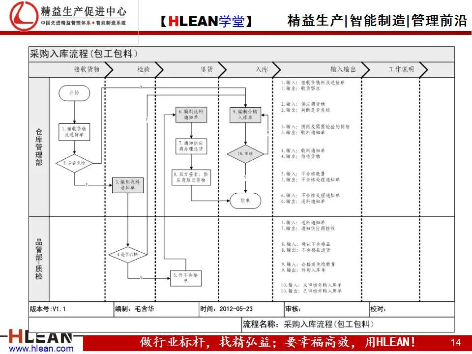 「精益学堂」仓库账务管理知识