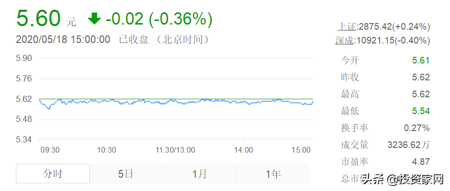 员工被曝乱搞、洗钱，上海最大房企摊上大事了