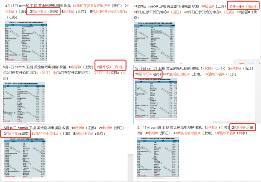 《清平乐》VS《猎狐》王凯主演的双剧刷屏折射什么行业现象？