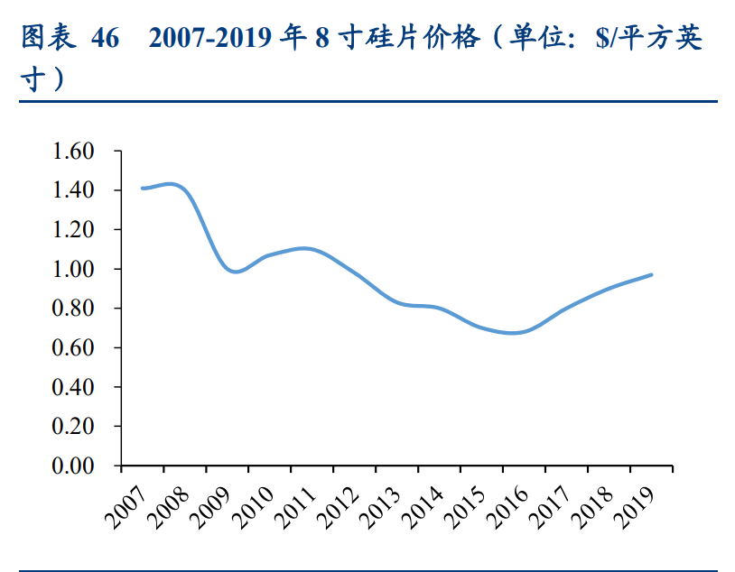 功率半导体行业深度报告：供需错配，盈利释放，持续突破