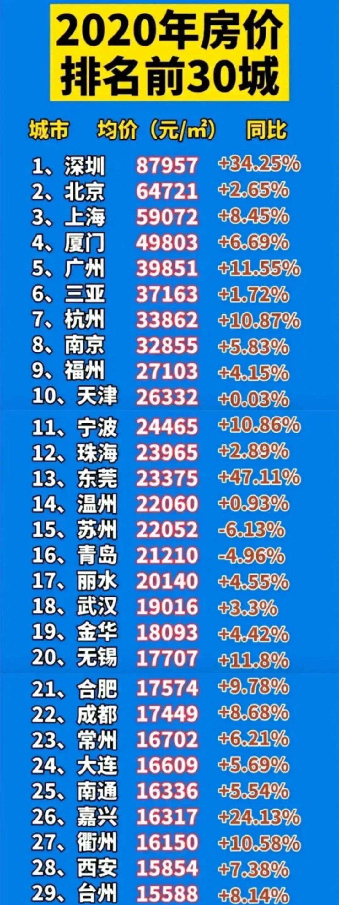 未来10年，最“吃香”的三类户型，专家提醒：性价比高且好转手