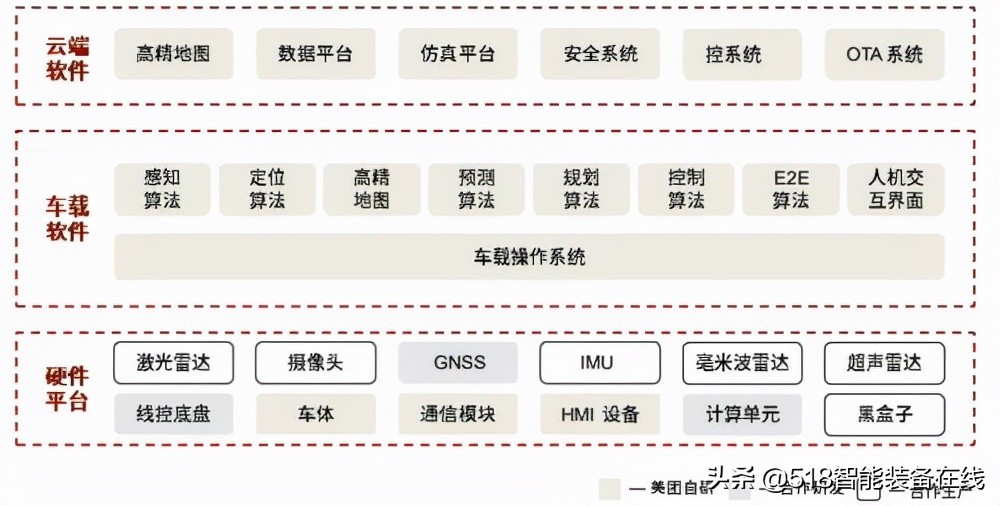 中金：无人配送，未来已来