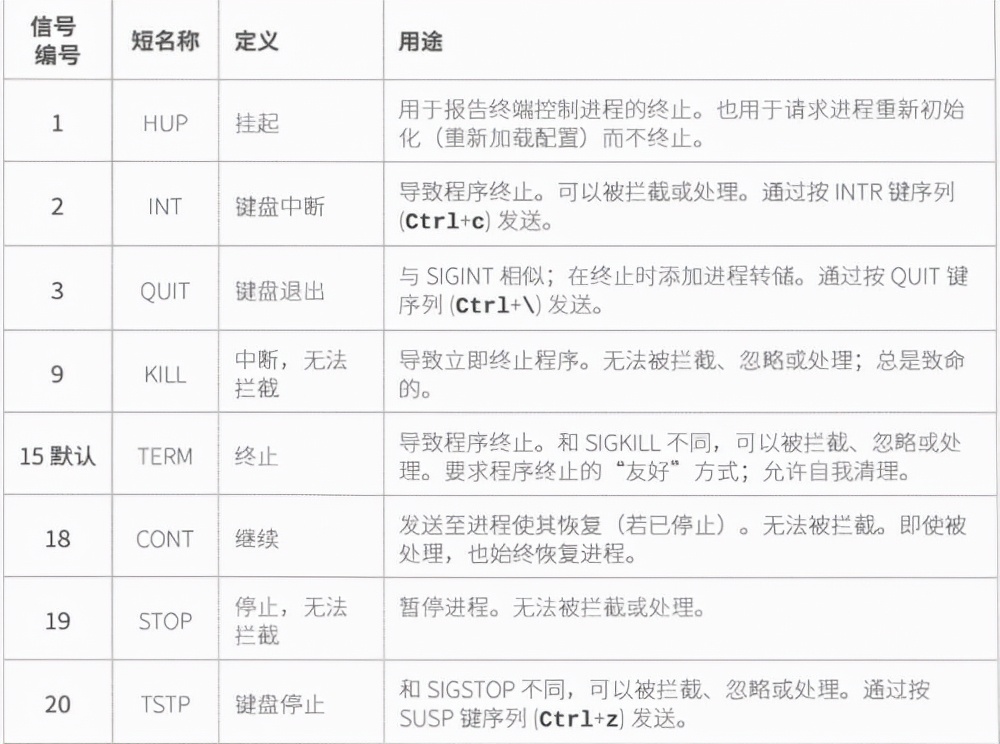 Linux进阶教程丨第6章：控制对文件的访问