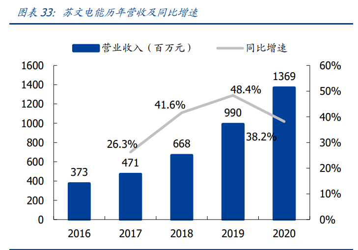 中国能建专题报告：能源电力综合服务龙头，回A开启双碳新篇章