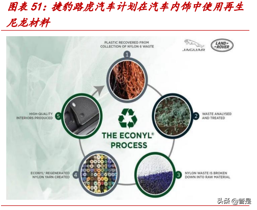 台华新材专题研究：民用锦纶加速渗透，差异化升级焕新貌