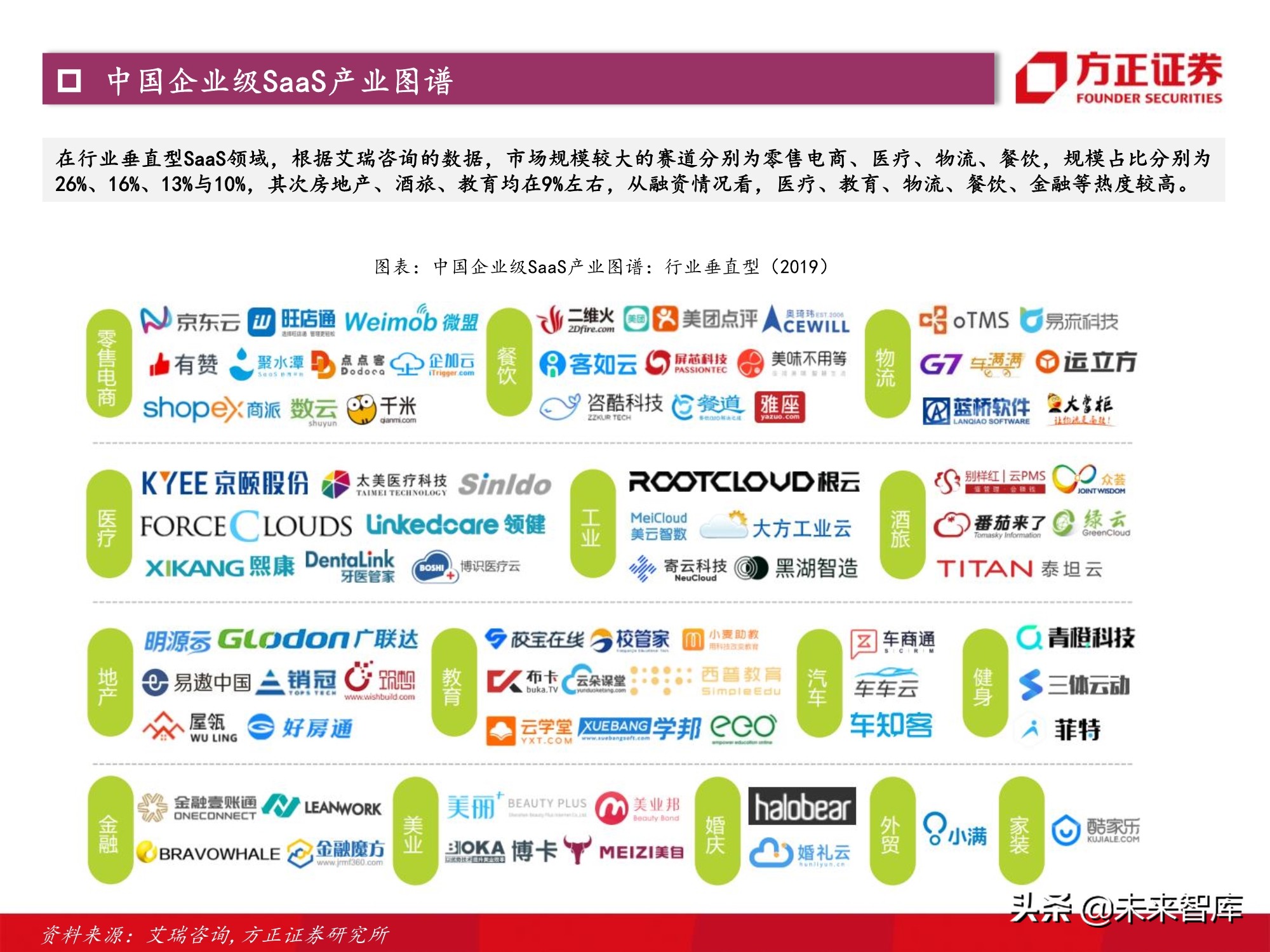 计算机行业2021年度策略：景气与成长共振