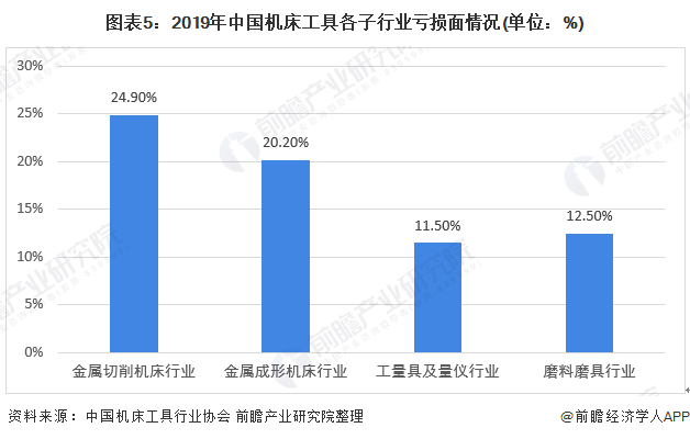 2020年中国机床工具行业市场发展现状分析